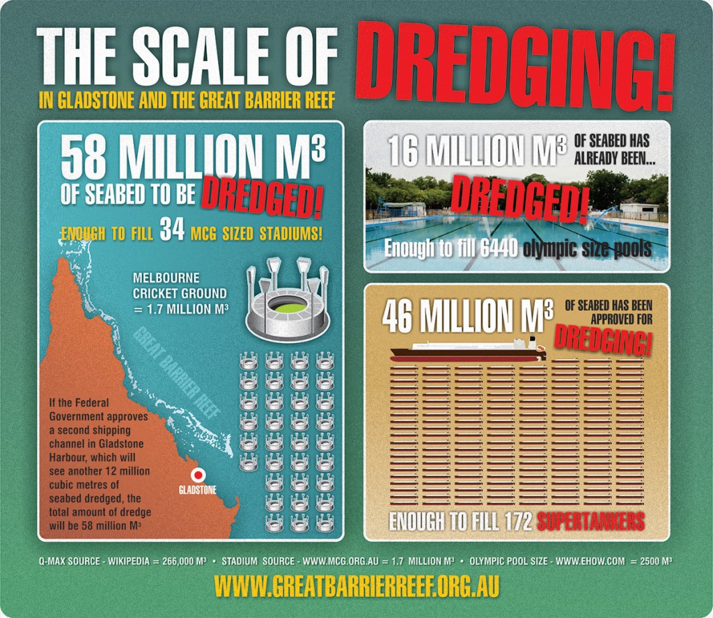 the scale of dredging in gladstone and the great barrier reef